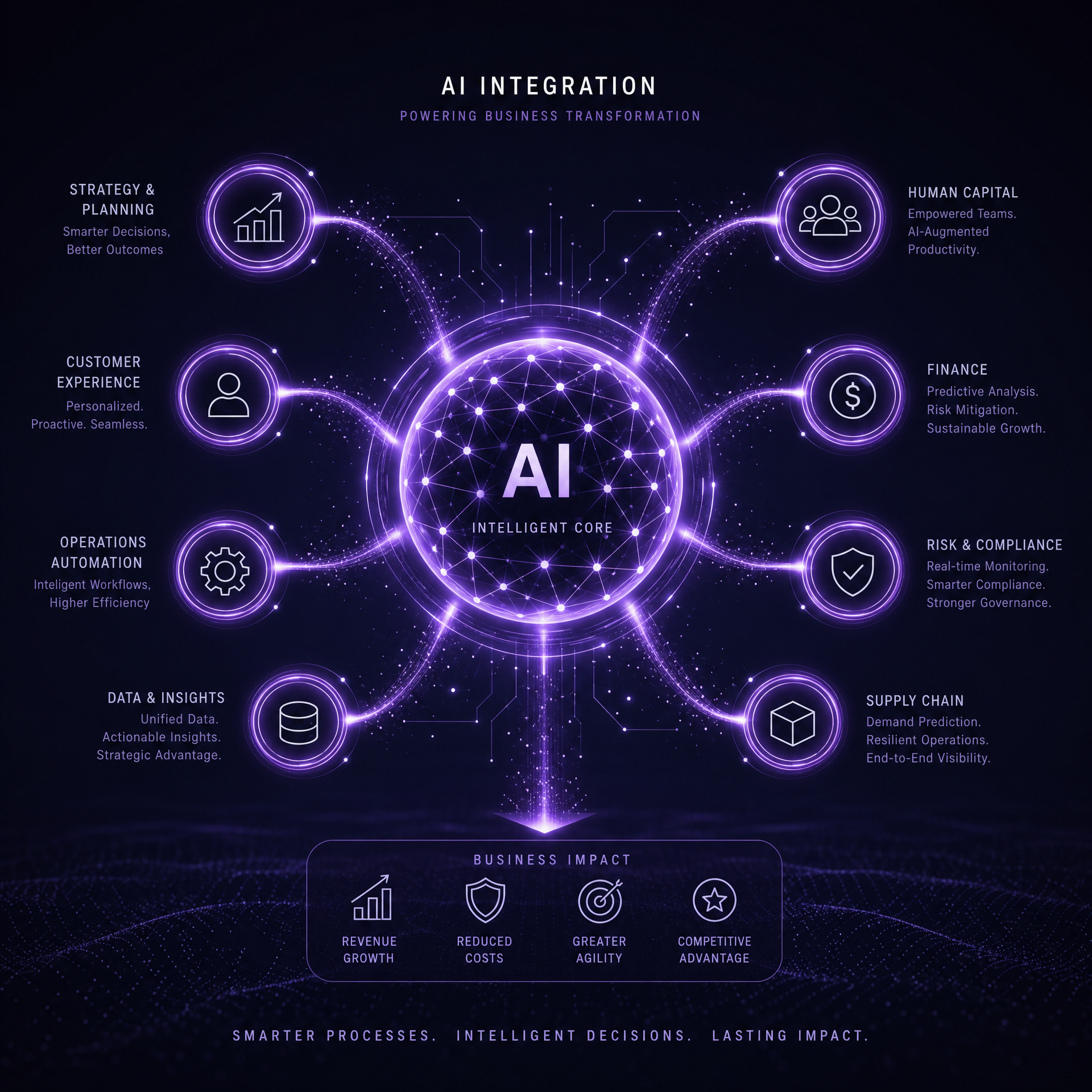 AI Integration